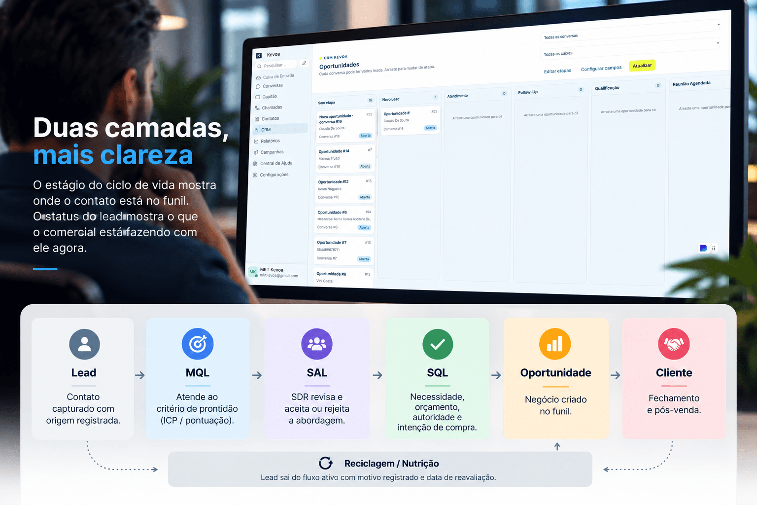 CRM Kevoa